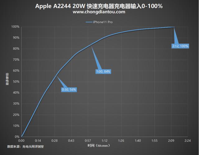 iPhone12的蓝色你不喜欢？这一抹JSAUX蓝很吸睛