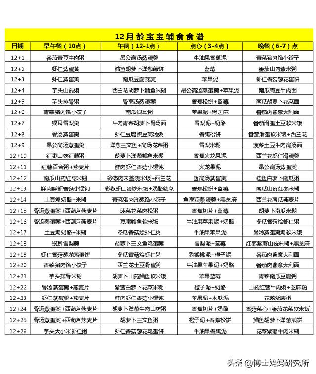 #超级宝妈#6-12月龄宝宝每日食谱计划表！不会做辅食的妈妈直接照做！