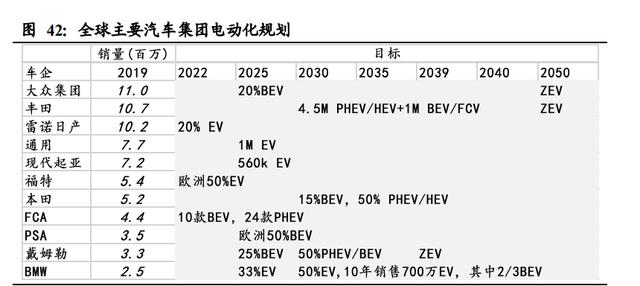新能源汽车行业深度报告：电动化大势已来，十倍成长空间可期