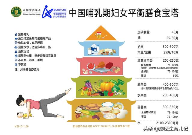 【超级宝妈】金牌月嫂推荐和自己总结的月子注意事项,有些弯路您可以避免。