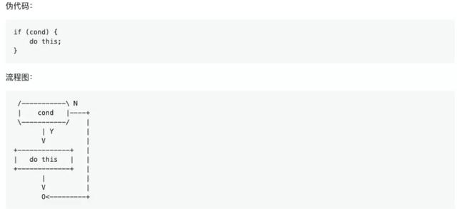 Github上优秀C++开源项目推荐