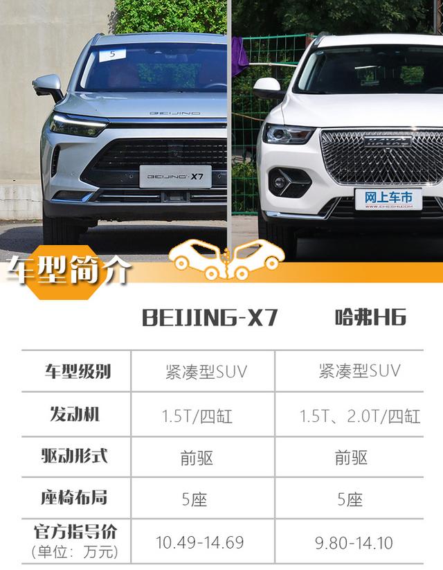 看过BEIJING-X7你还会选哈弗H6吗？