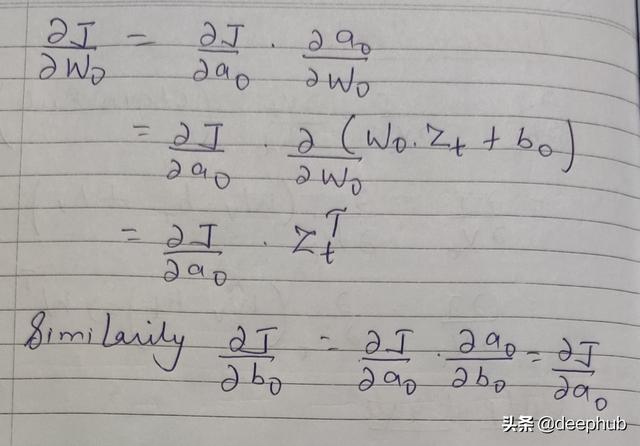 手推公式：LSTM单元梯度的详细的数学推导