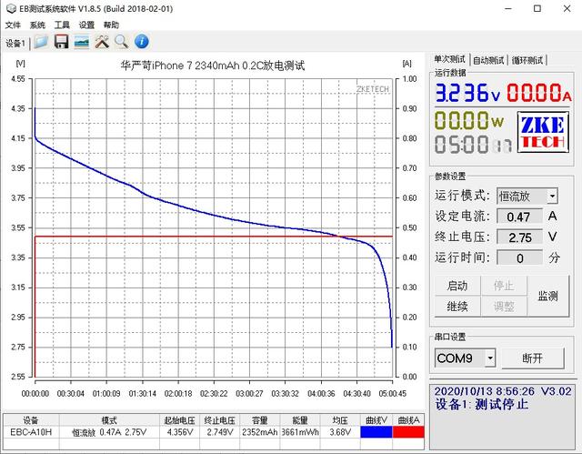 2340mAh！华严苛为iPhone 7用户带来了大容量电池