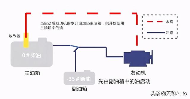 柴油汽车冬季「启动难」怎么办？答案在这里