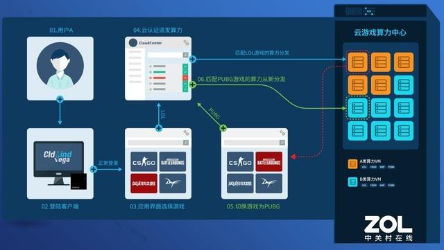 AMD多样化助力三方共赢 智慧源科技的云端方案