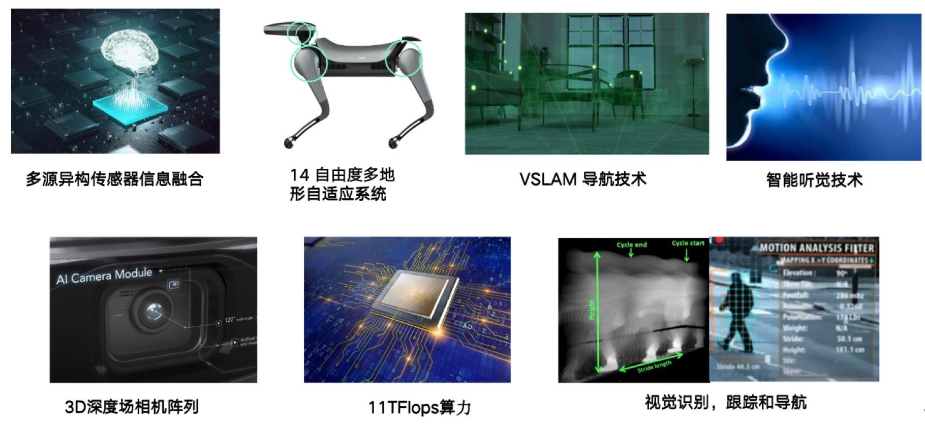 科技|KODA：世界首款未来概念社交型机器狗问世