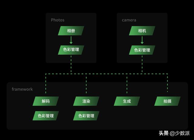 为什么只有好屏幕还不够，聊聊 OPPO 的全链路色彩管理