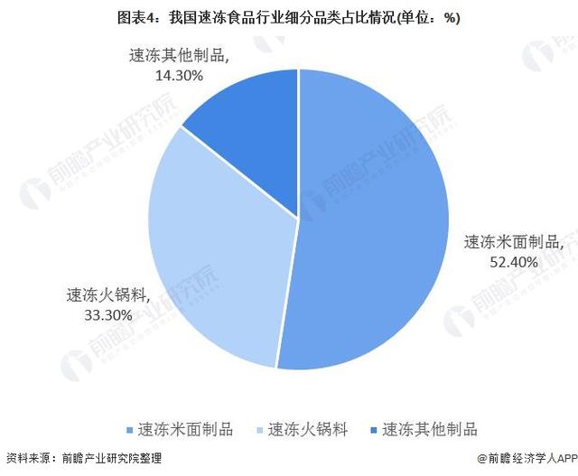 大数据告诉你：称霸北方餐桌的饺子，到南方也不怂啊