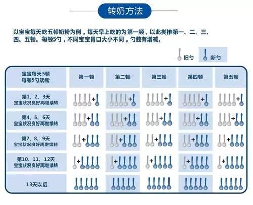 你的育儿经■饮料当奶粉喝成大头娃娃，关于婴幼儿喂养，宝妈必须知道的知识点