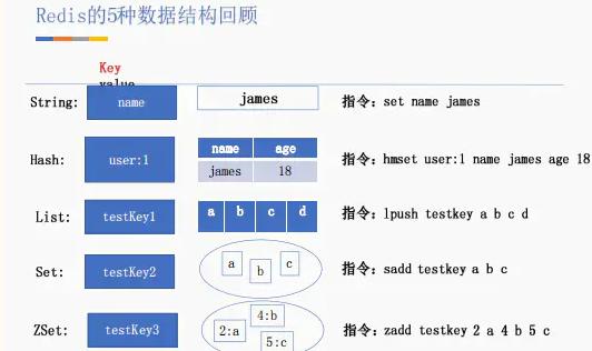 终于把Redis场景设计搞清楚了，需要掌握的都在这了