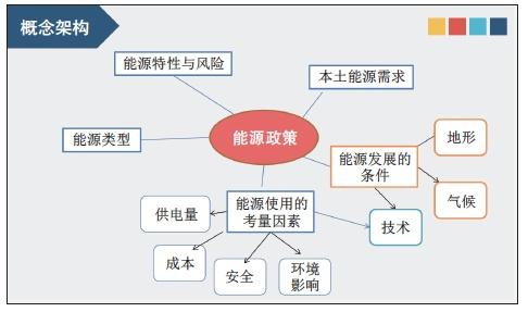 跨学科学习：Why, What, How