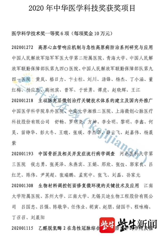 创面修复新突破，烧伤患者救治成功率大提高！吕国忠获得中华医学科技奖一等奖