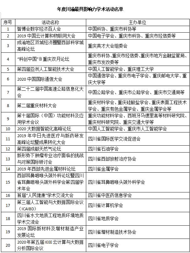 学术“硕果”累累首届川渝科技学术大会优秀论文今日公布