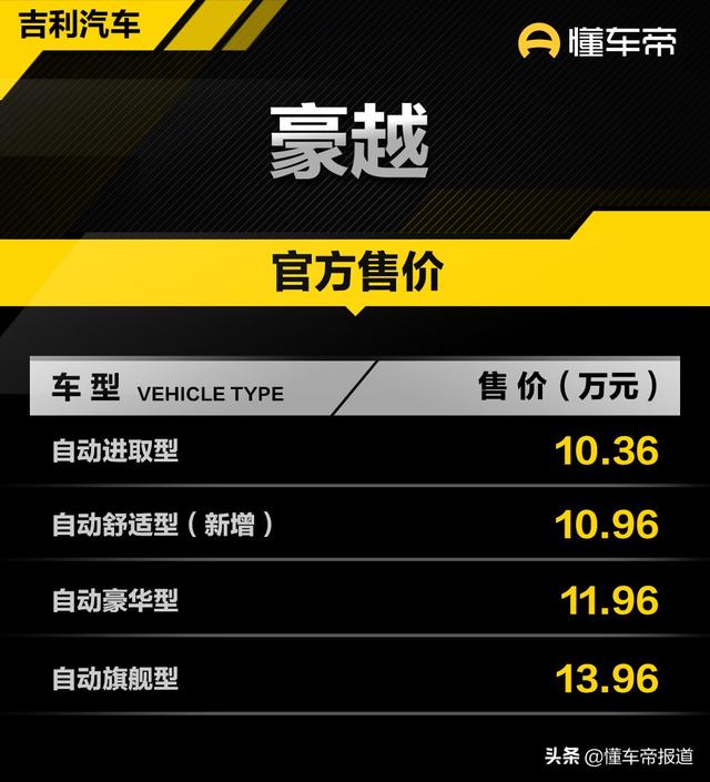 新车｜换6AT变速箱 吉利豪越舒适型上市售10.96万元