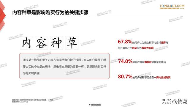 克劳锐：三大平台种草力研究报告