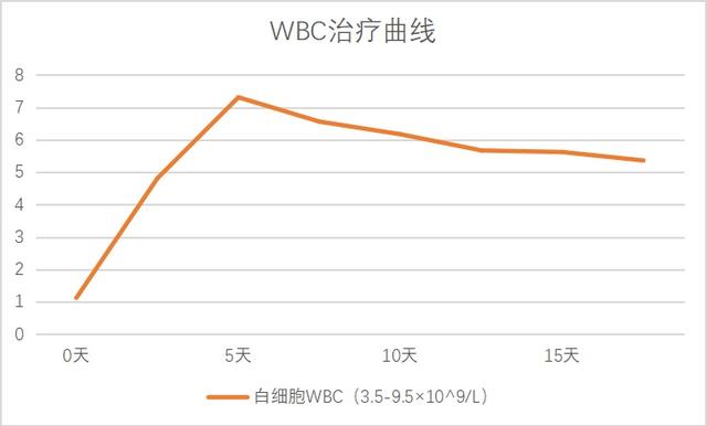 治疗|救命药让肿瘤消失了，却引发另一种致命病？