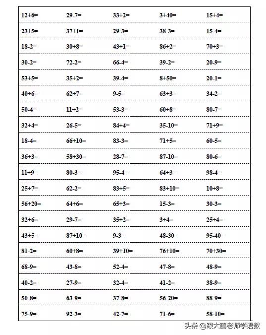 超级宝妈▲一下口算试题，给孩子们试试看吧！