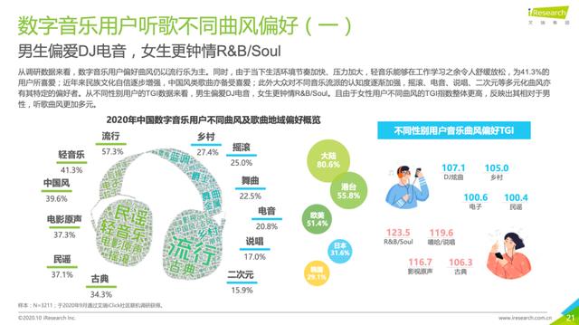 虾米音乐上的原住民会迁徙去哪呢？