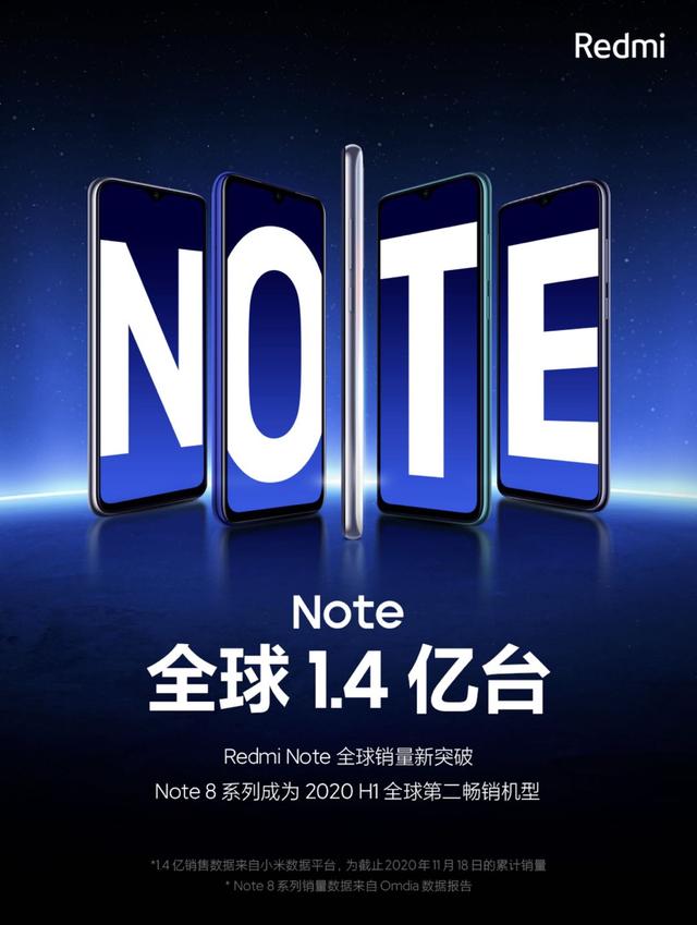 Redmi Note系列全球销量突破1.4亿台