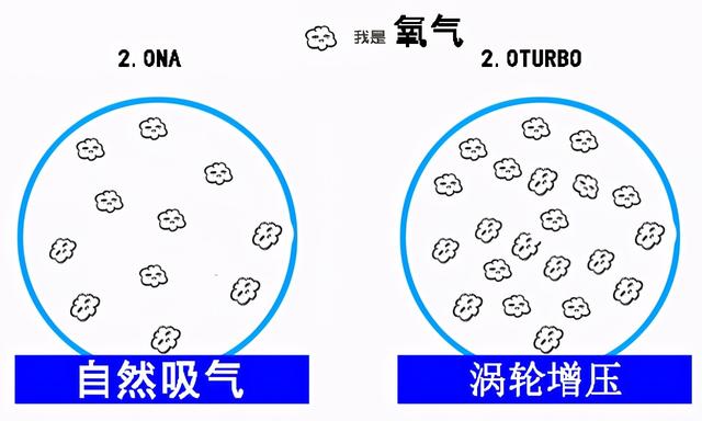 同样的2.0L排量：涡轮增压究竟是通过什么提升了性能？