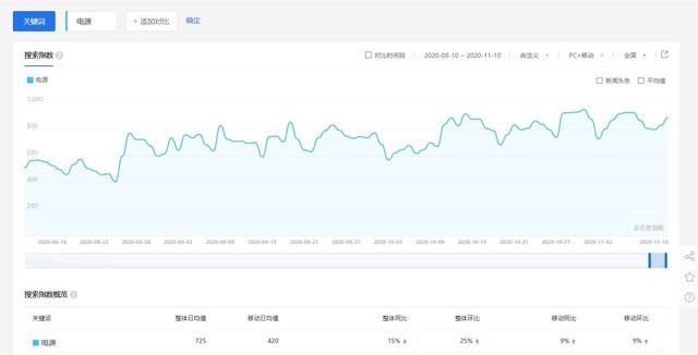 电源关注剧增！30系显卡配电源横评齐发力