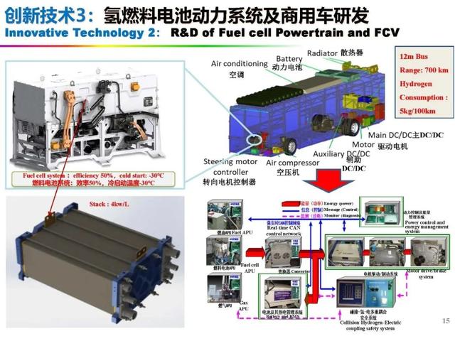 新能源|中国科学院欧阳明高院士：新能源汽车与新能源革命