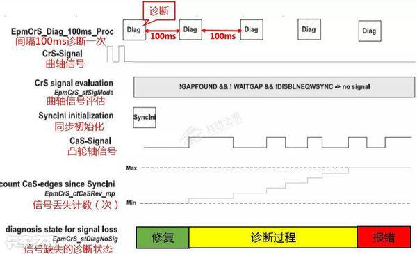 喷油器|行车抖动又没劲儿，换了3个师傅才修好，这故障到底咋回事？