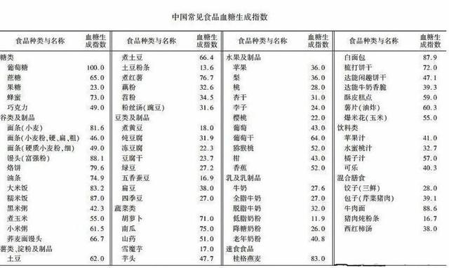 癌症患者日渐消瘦？这四个“补身”重点要记牢