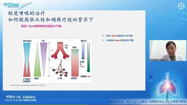 呼吸四十载，共谱新篇章——2020CTS＆ERS哮喘热点回顾学术盛会