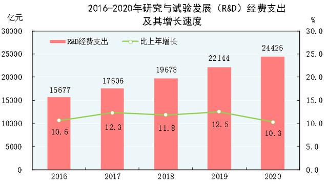 上年|数说中国｜十大数据透视2020年国民经济和社会发展统计公报