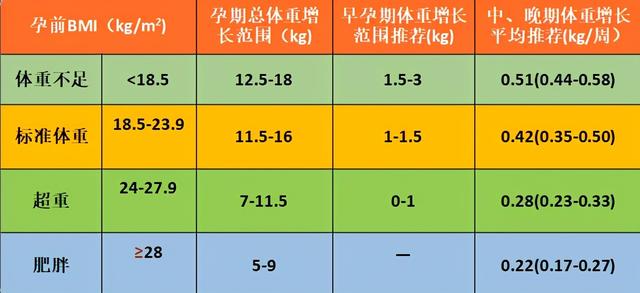 胎儿也会“营养不良”？这3种信号提醒孕妈，该“补一补”了