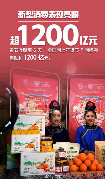 春节|这个8000亿的项目，你贡献了多少？