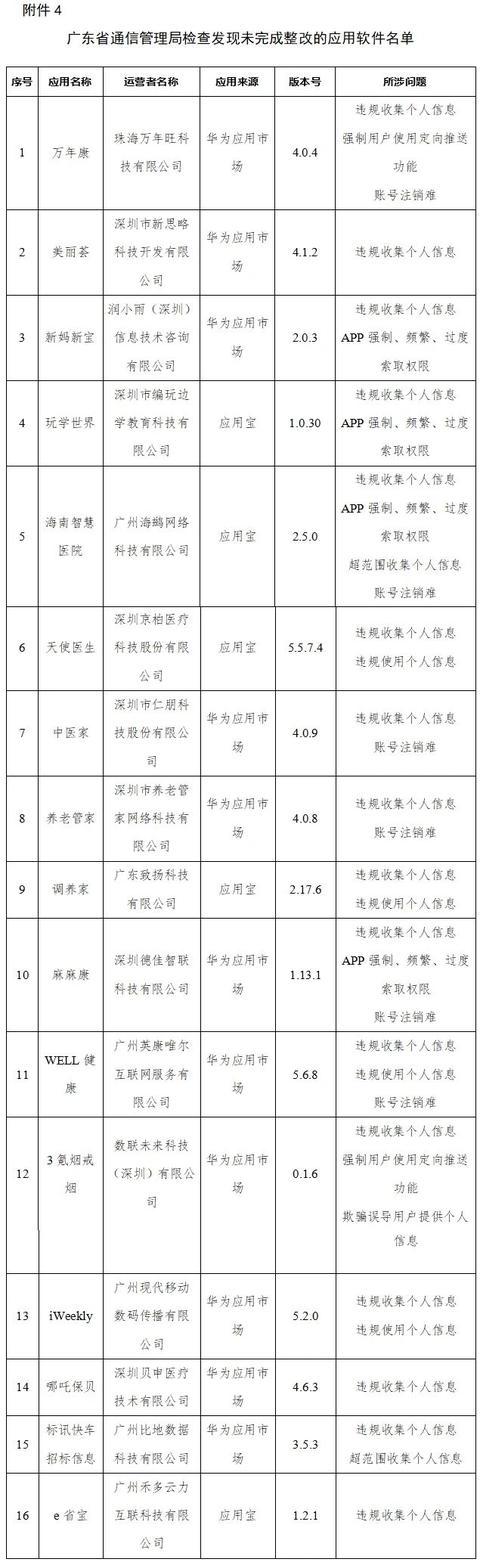 整改|迅雷等145款APP被通报