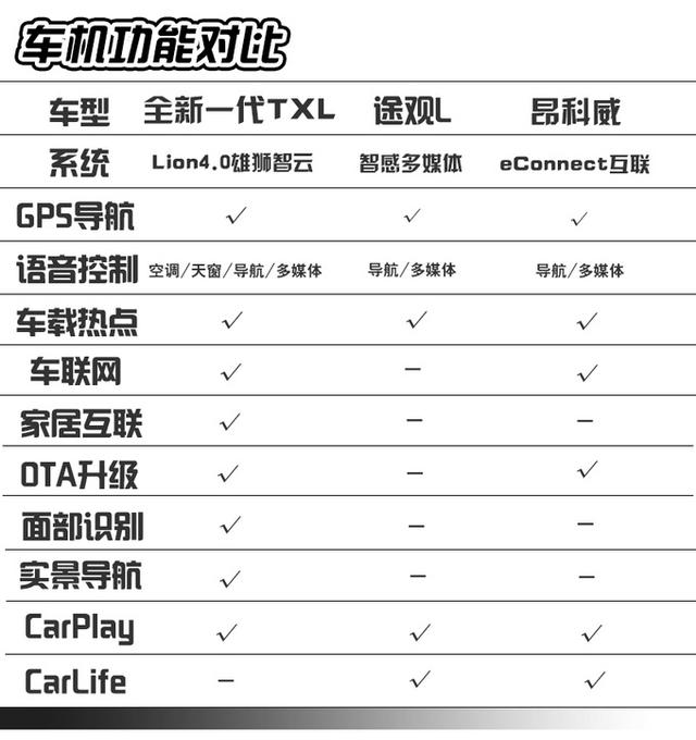 星途全新一代TXL为何比途观L、昂科威更适合年轻家庭