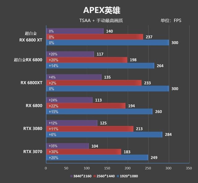 匪夷所思的风扇转速！蓝宝石RX 6800/6800 XT超白金评测：烤机近乎0噪音