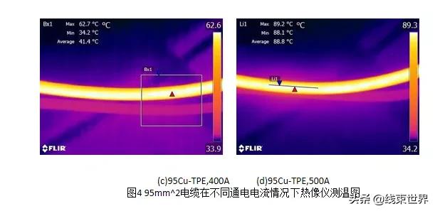 大电流线缆载流能力评估及对比（上）