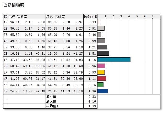 单核最强U与满血MX450！华为MateBook D 15 2021款首发评测