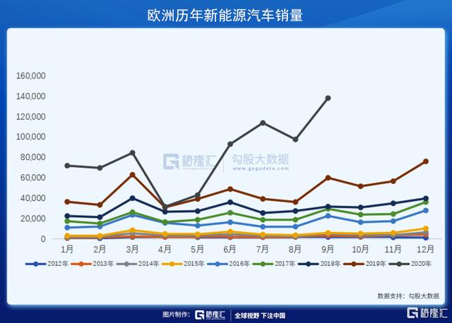 我们错过了特斯拉，蔚来，下一个会错过谁？