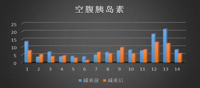 如何科学减肥？专家告诉你“肌”不可失