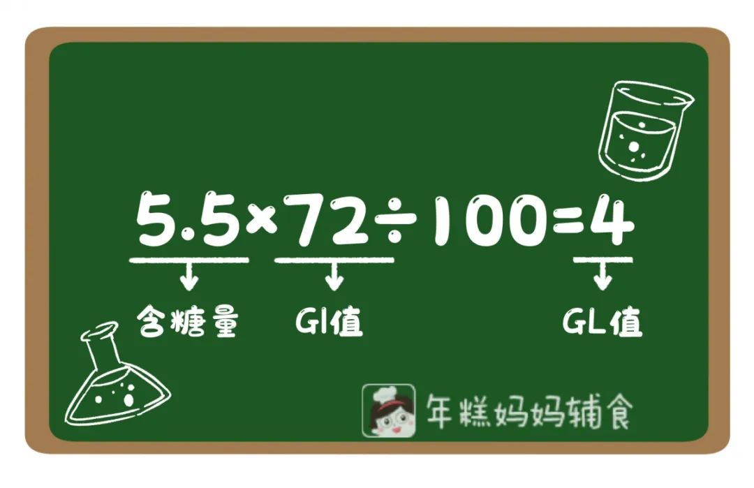 「暖先生格调」这些食物不甜但糖分很高，别给娃吃太多！营养少还可能发胖