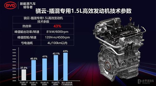 自主PHEV:扶我起来 还能跟合资拼一把