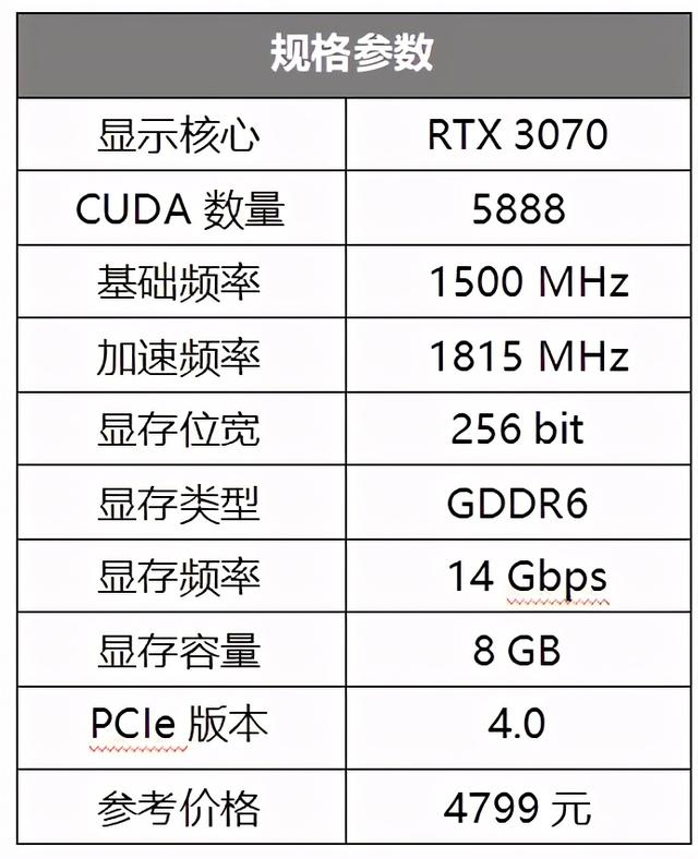 首发评测：逢&quot;七&quot;必火！鹰派RTX 3070强势登场