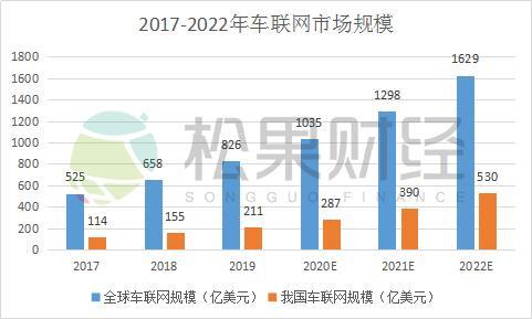 老兵成新秀，科大讯飞能否“嗨唱”车联网？