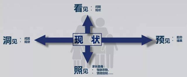 你的育儿经:如何“华丽转身”,和孩子从“猫捉老鼠”到知心朋友?