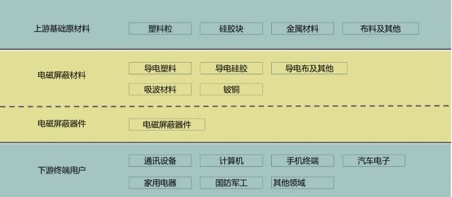 细而全的5G新材料解析（内含5G通讯产业链分布图）