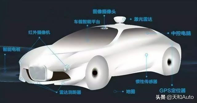 全球汽车「缺芯」对中国汽车的影响解析：中国芯的研发必要性