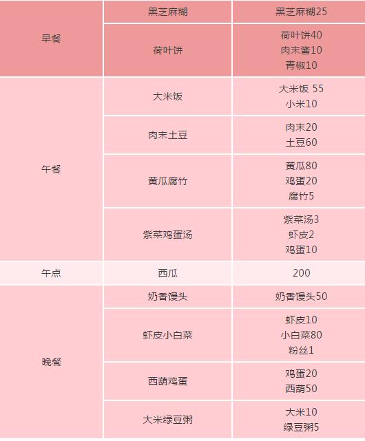 超级宝妈|“疫”别重逢，笑迎开学。一起来看一看今日复课的景象吧