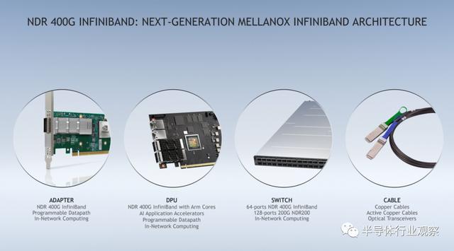 英伟达发布全球最强GPU，多款新品同时亮相