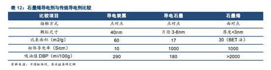 周末吵翻了！“快充+长续航”能否兼顾 广汽石墨烯电池是噱头吗？一文详解